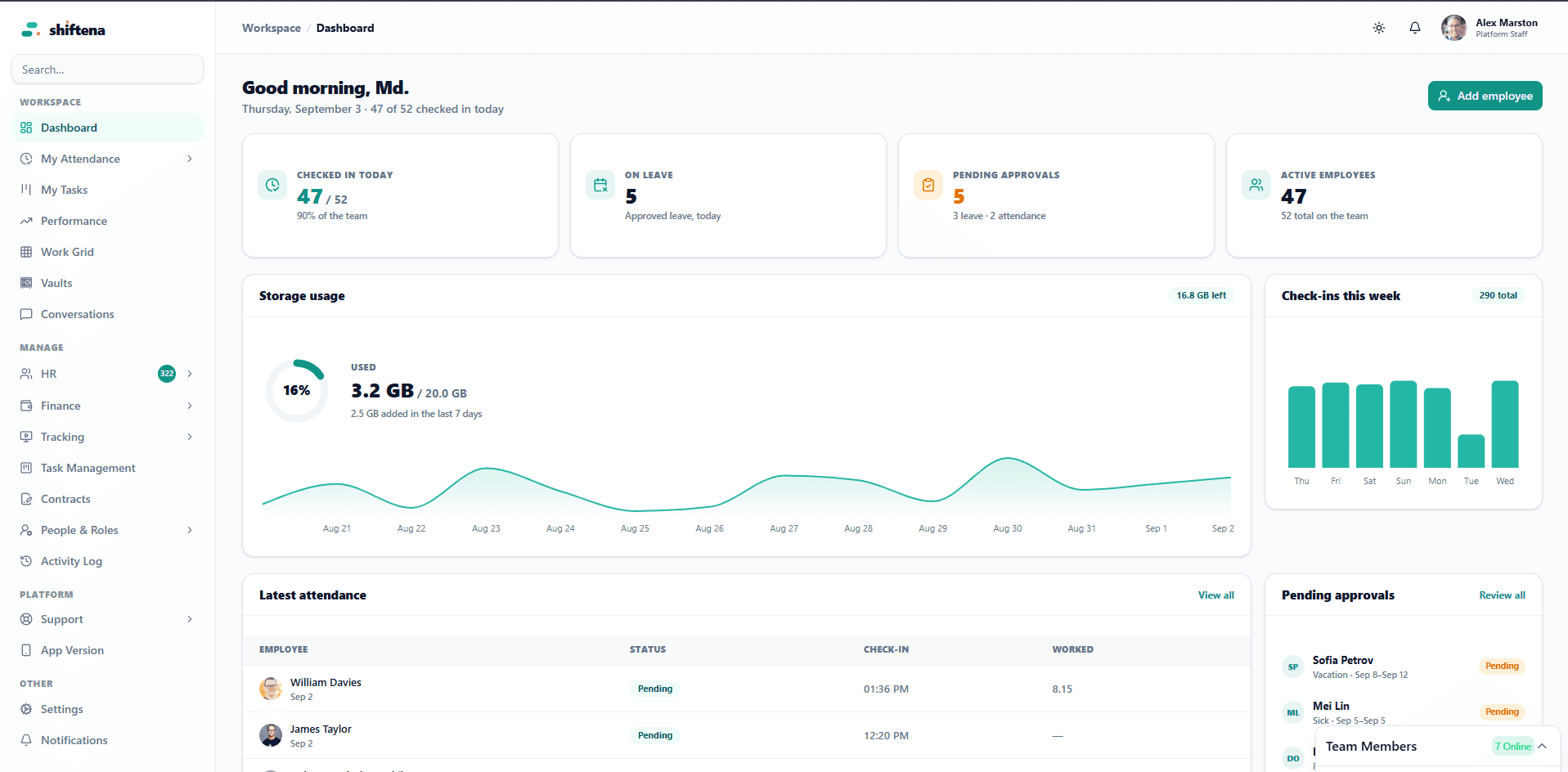 The Shiftena admin dashboard: attendance stats, storage usage chart, weekly check-ins and pending approvals